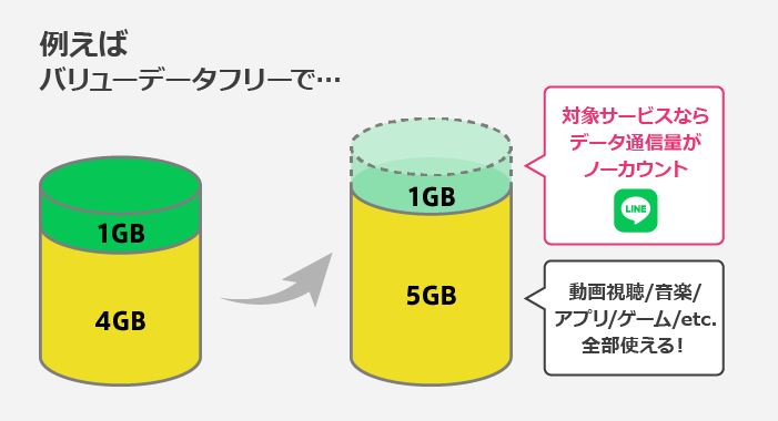 バリューデータ